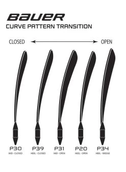 BAUER GSTK S22 SUPREME M5 PRO GOAL STICK INTR -Sports Equipment Shop bauer hockey bauer gstk s22 supreme m5 pro goal st 4