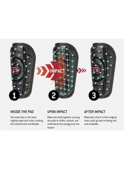 G-FORM ELITE LEG GUARDS -Sports Equipment Shop g form g form elite leg guards 3