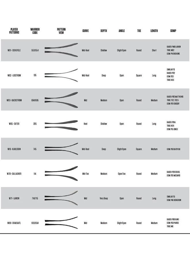 2020 WARRIOR STK COVERT QRE 10 INTR 6 2020 WARRIOR STK COVERT QRE 10 INTR - Image 4